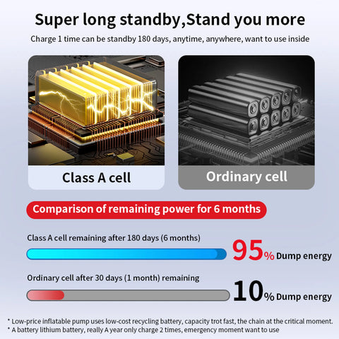 8000a Amp 180Psi Car Emergency Multifunction 12v Battery Booster Tire Inflator Super Compressor Jump Starter Power Bank Air Pump