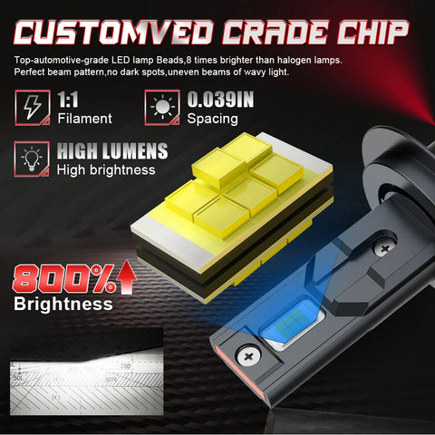 30000LM H7 H11 LED Bulbs Headlight 220W for Car Headlamp H4 H1 H8 H9 9005 9006 HB3 HB4 9012 HIR2 Auto Diode Lamps Canbus 6000K