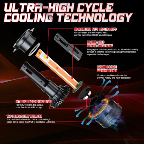 30000LM H7 H11 LED Bulbs Headlight 220W for Car Headlamp H4 H1 H8 H9 9005 9006 HB3 HB4 9012 HIR2 Auto Diode Lamps Canbus 6000K