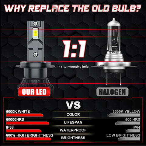 30000LM H7 H11 LED Bulbs Headlight 220W for Car Headlamp H4 H1 H8 H9 9005 9006 HB3 HB4 9012 HIR2 Auto Diode Lamps Canbus 6000K