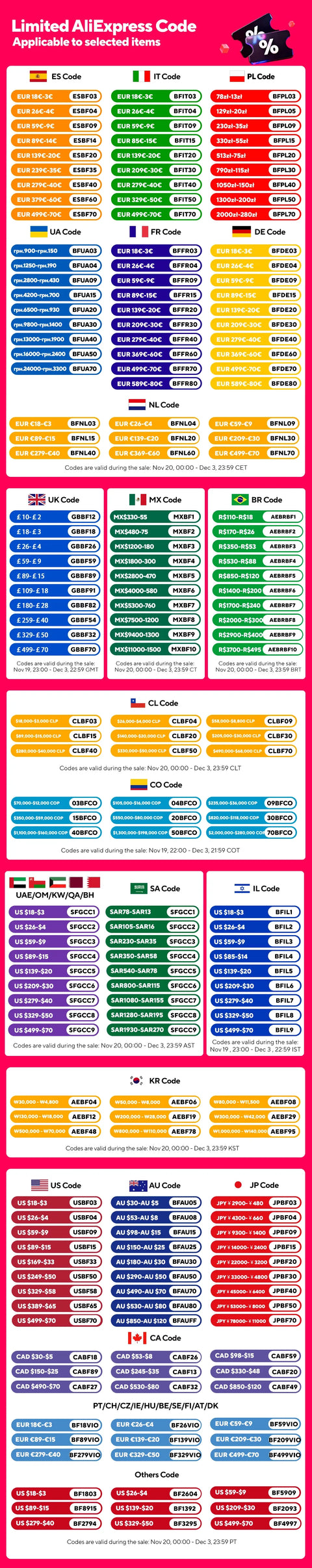 WOLFBOX MF50 Electric Air Duster Air Blower-110000RPM Super Power, Rechargeable 3-Gear Brushless Motor for Car/PC/Home/Outdoor