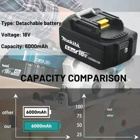 Makita 18V Battery 5Ah BL1850B Lithium ion Genuine Makita 18V Battery BL1850 BL1860 BL1860B BL1840B。