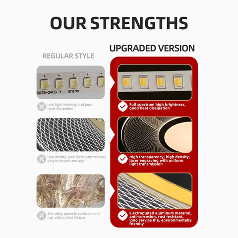 Living Room Chandeliers Restaurant Hanging Lamp Kitchen Pendant Lights Aluminum Chandeliers Villa Ceiling Led Chandelier