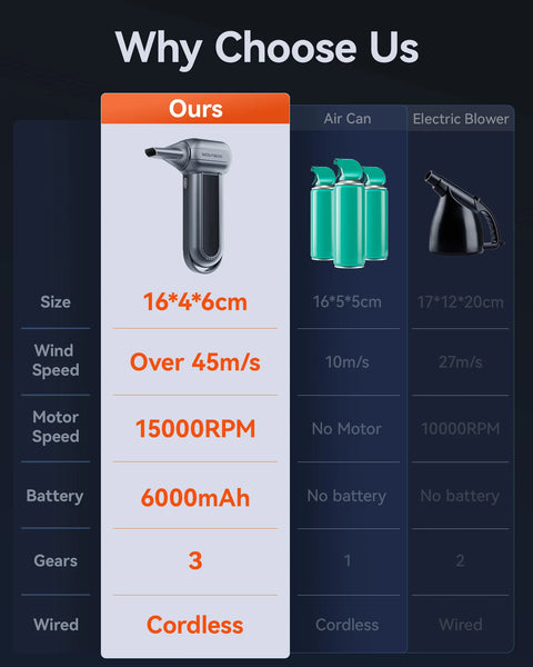 WOLFBOX MF100 Electric Air Duster Air Blower-150000RPM Super Power, Rechargeable 3-Gear Brushless Motor for Car/PC/Home/Outdoor