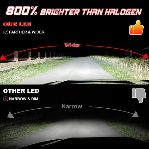 30000LM H7 H11 LED Bulbs Headlight 220W for Car Headlamp H4 H1 H8 H9 9005 9006 HB3 HB4 9012 HIR2 Auto Diode Lamps Canbus 6000K