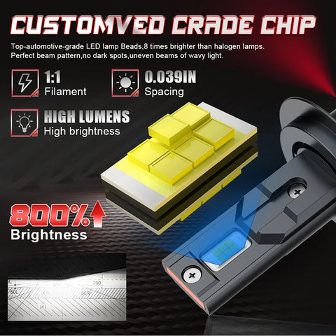 30000LM H7 H11 LED Bulbs Headlight 220W for Car Headlamp H4 H1 H8 H9 9005 9006 HB3 HB4 9012 HIR2 Auto Diode Lamps Canbus 6000K