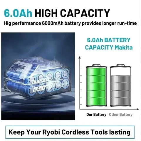 18V Makita 9Ah6Ah/5Ah for Makita Battery BL1840 BL1830B BL1850B BL1850 BL1860 BL1815 Replacement Lithium Battery