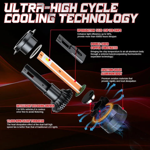 30000LM H7 H11 LED Bulbs Headlight 220W for Car Headlamp H4 H1 H8 H9 9005 9006 HB3 HB4 9012 HIR2 Auto Diode Lamps Canbus 6000K