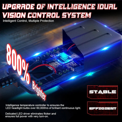 30000LM H7 H11 LED Bulbs Headlight 220W for Car Headlamp H4 H1 H8 H9 9005 9006 HB3 HB4 9012 HIR2 Auto Diode Lamps Canbus 6000K