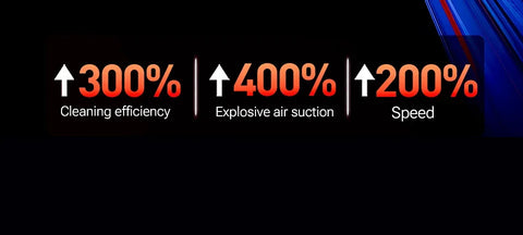 SZUK C012 985000Pa Car Vacuum Cleaner Portable Handheld Wireless Machianr Mini Vacuum Cleaner Strong Suction Car Vacuum Cleaner