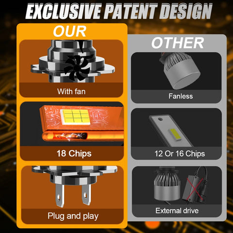 H7 H4 LED CANBUS Bulb 900000LM Super Bright 9003 HB2 6000K Led Light for Car Wireless Automobile Motorcycle Diode Headlight Lamp