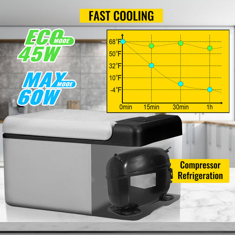 SucceBuy 9L 15L Car Refrigerator Portable Compressor Fridge Freezer Cooler 12V/24V DC 110-240V AC RV Travelling Camping Fishing