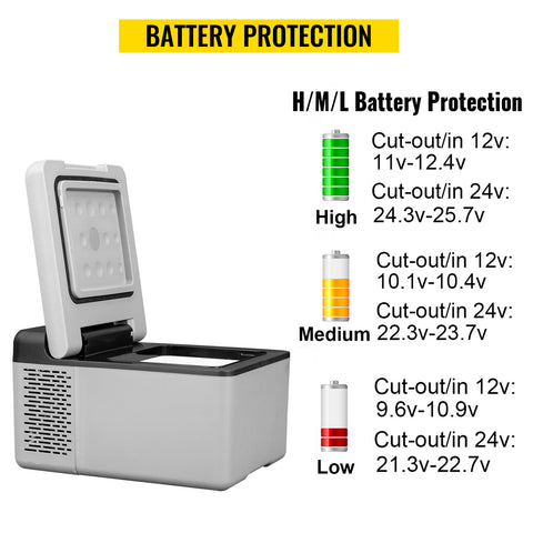SucceBuy 9L 15L Car Refrigerator Portable Compressor Fridge Freezer Cooler 12V/24V DC 110-240V AC RV Travelling Camping Fishing